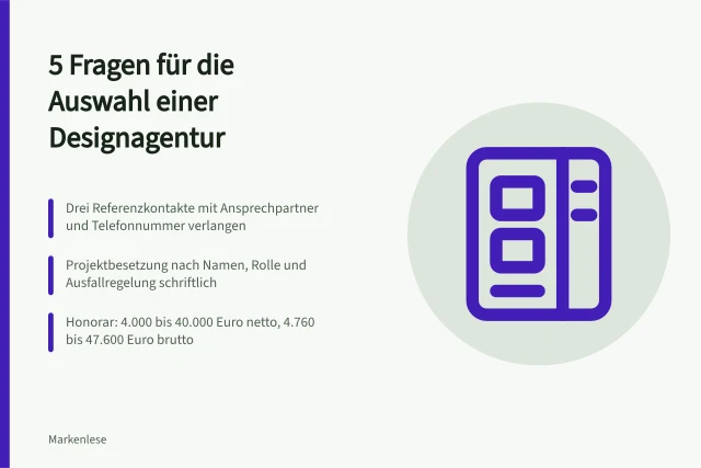 Karte mit fünf Fragen zur Auswahl einer Designagentur. 5 Fragen für die Auswahl einer Designagentur