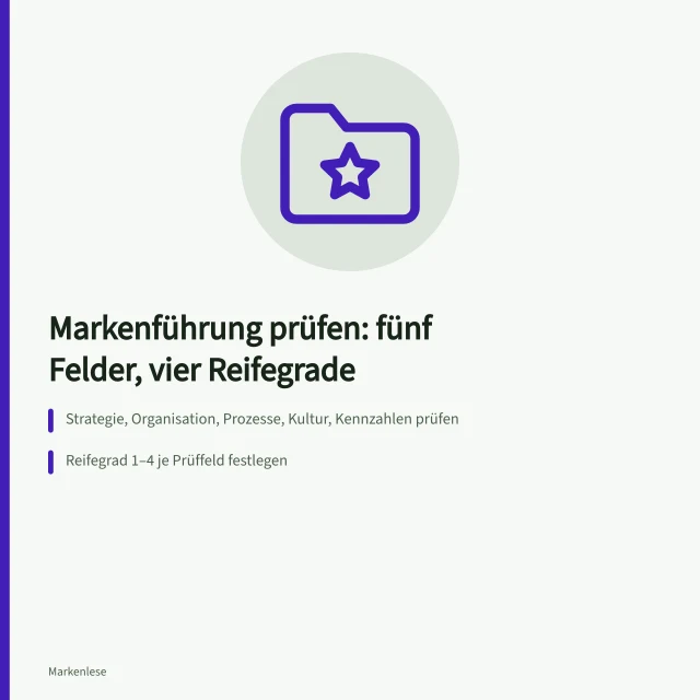 Karte zur Markenführungs-Checkliste mit fünf Prüffeldern und Reifegraden. Checkliste für Markenführung im Unternehmen