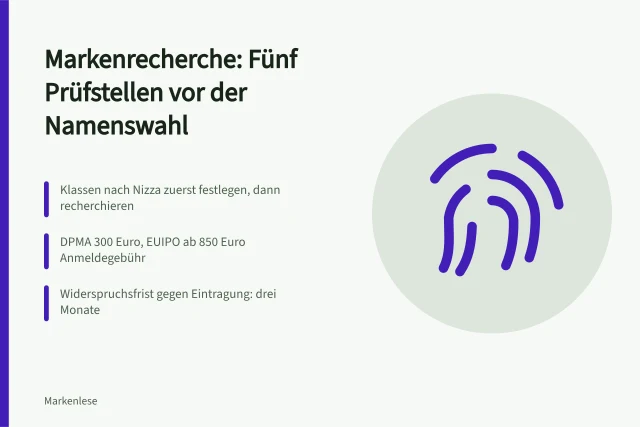 Checkliste zur Markenrecherche mit DPMA, EUIPO, Gebühren und Widerspruchsfrist. Checkliste zur Markenrecherche vor der Namensentscheidung