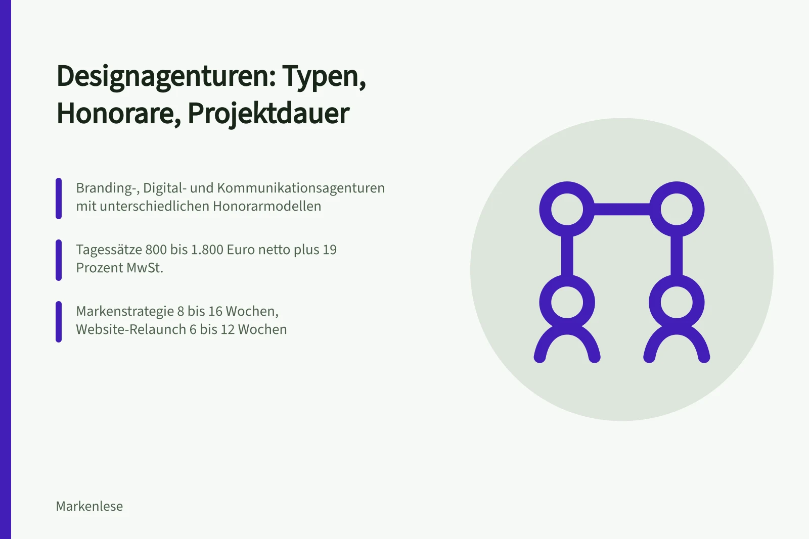 Vergleich von Designagenturen nach Typ, Honorarmodell und Projektdauer