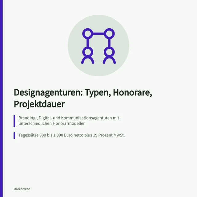 Vergleich von Designagenturen nach Typ, Honorarmodell und Projektdauer. Designagenturen im Vergleich mit Kriterien und Honoraren