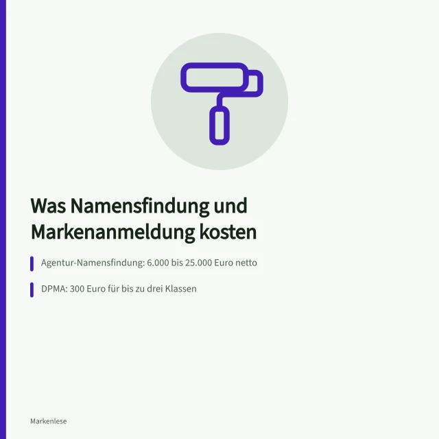 Kostenübersicht zu Namensfindung, Markenrecherche und Markenanmeldung. Kosten der Namensfindung mit Agentur und Markenanmeldung