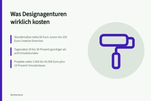 Kosten einer Designagentur: Stundensätze, Tagessätze und Pauschalen im Überblick. Kosten einer Designagentur mit Stundensätzen und Pauschalen