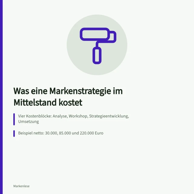 Kostenblöcke und Beispielbudgets einer Markenstrategie im Mittelstand. Kosten einer Markenstrategie mit Beispielbudgets für den Mittelstand