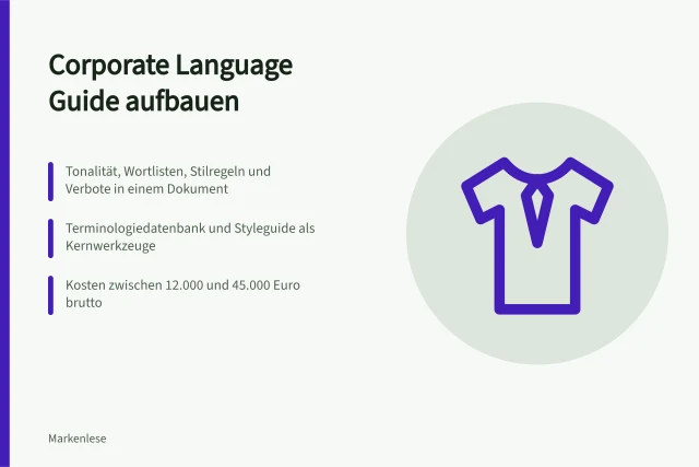 Karte zum Leitfaden für einen Corporate Language Guide. Leitfaden für einen Corporate Language Guide