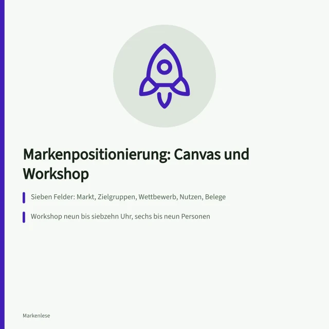 Karte zur Markenpositionierung mit Canvas, Workshop und Positioning Statement. Leitfaden zur Markenpositionierung mit Canvas und Workshop