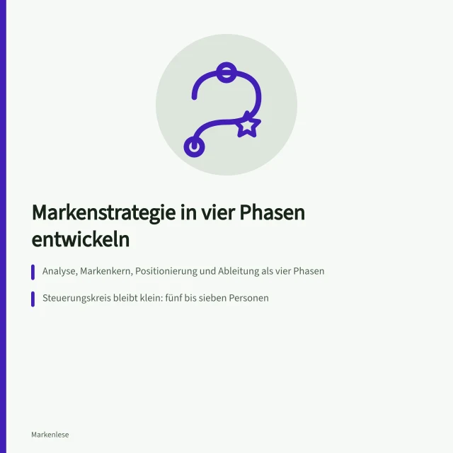 Vier Phasen der Markenstrategie von der Analyse bis zur Positionierung. Markenstrategie entwickeln: Von der Analyse zur Positionierung im Unternehmen