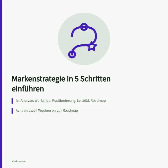 Karte zur Einführung einer Markenstrategie in fünf Schritten. Markenstrategie in 5 Schritten im Mittelstand einführen