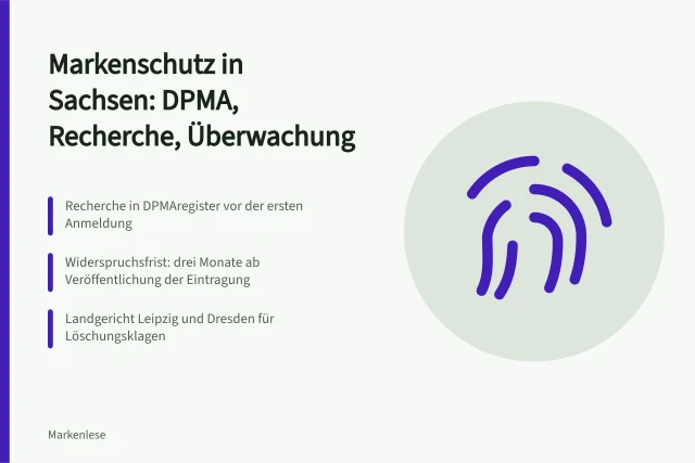 Markenschutz in Sachsen: DPMA-Anmeldung, Recherche und Überwachung für Unternehmen. Wie sächsische Unternehmen ihre Marke beim DPMA schützen und verteidigen