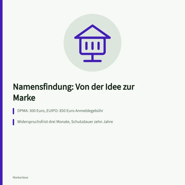 Karte zur Namensfindung mit Kosten, Fristen und Briefing-Kriterien. Namensfindung für Unternehmen: Von der Idee zur rechtlich sicheren Marke