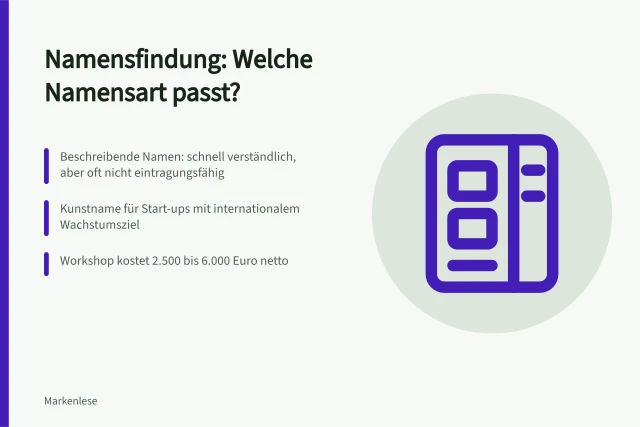 Karte zur Namensfindung mit Namensarten, Eignung und Kostenbeispielen. Welche Namensfindung passt zu welchem Unternehmenstyp?