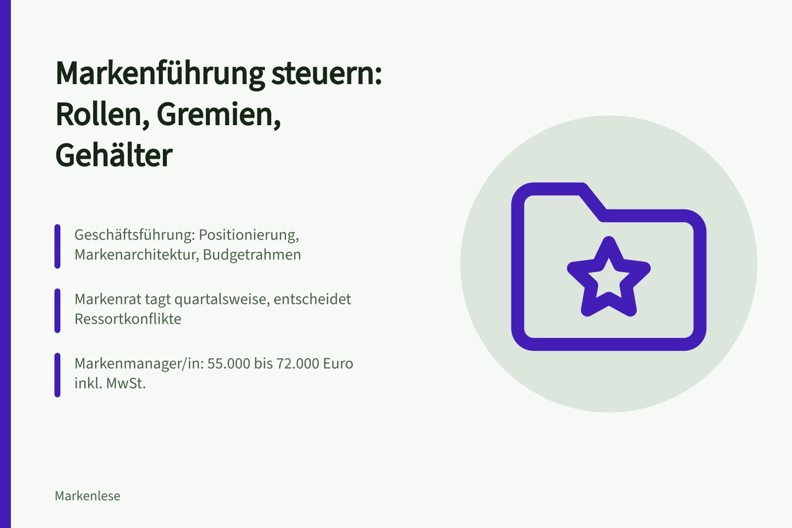 Karte zu Rollen, Gremien und Gehaltsbändern der Markenführung im Unternehmen