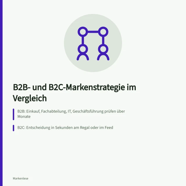 Vergleich von B2B- und B2C-Markenstrategie mit Kaufentscheidung und Zielgruppengröße. Wie unterscheidet sich Markenstrategie zwischen Geschäftskunden und Endkunden?