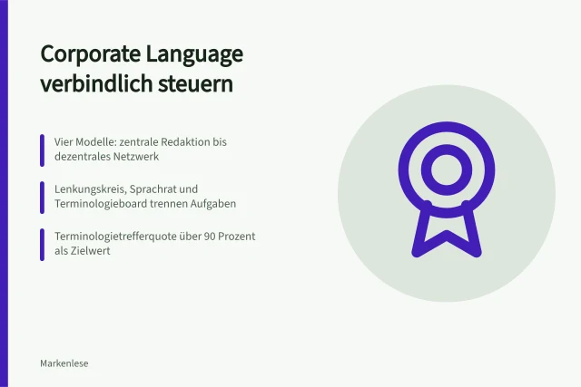 Karte zur Steuerung von Corporate Language mit Modellen, Gremien und Kennzahlen. Wie verbindlich steuern Unternehmen ihre Corporate Language?